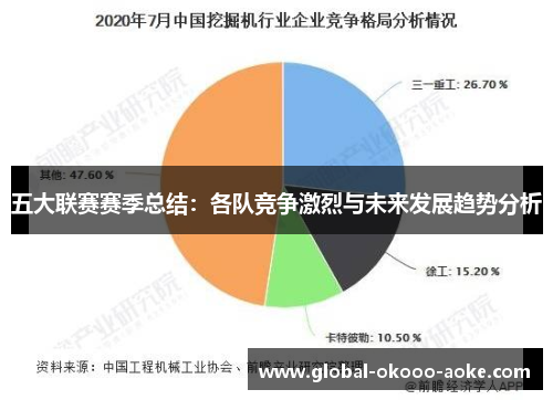 五大联赛赛季总结：各队竞争激烈与未来发展趋势分析