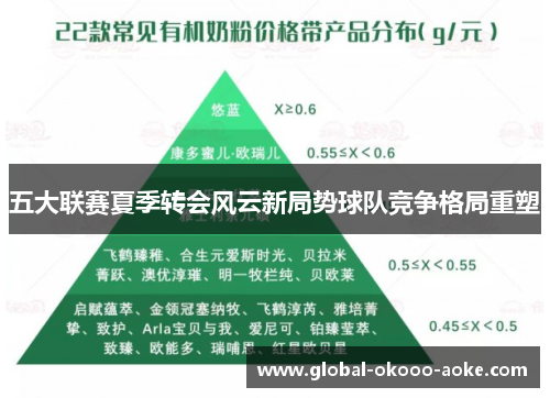 五大联赛夏季转会风云新局势球队竞争格局重塑