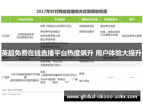 英超免费在线直播平台热度飙升 用户体验大提升